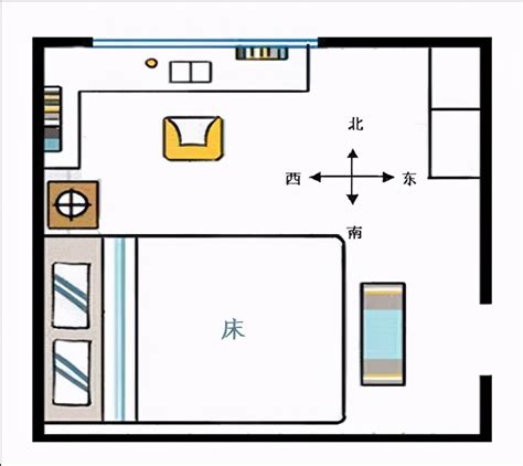 床头朝东是什么意思|床头朝向 床头朝西 是指头西脚东 还是 头东脚西？